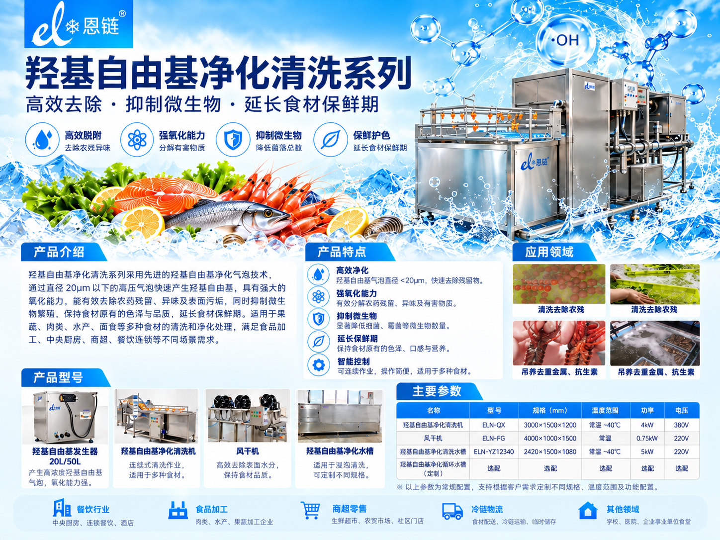 羟基自由基净化系列产品介绍图